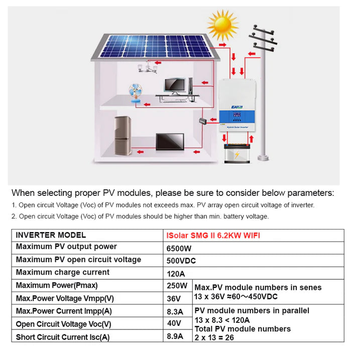 EASUN 6.2KW Off Grid Inverter Build-in MPPT 120A With Wifi Accept No Battery Work No Parallel