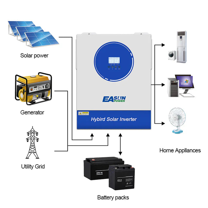 EASUN 11KW Off Grid Inverter Build-in MPPT 120A 160A With Wifi Accept No Battery Work No Parallel
