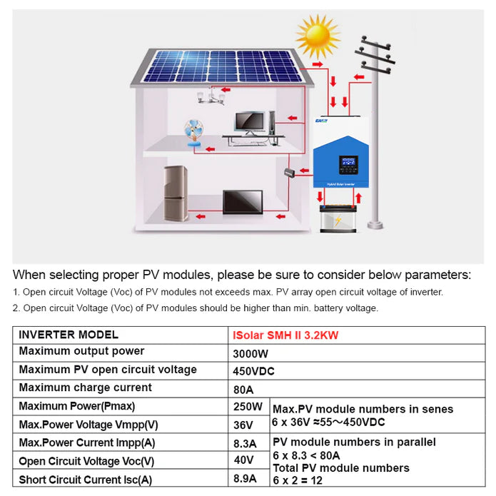Easun Power 3.2KW Off Grid Inverter 80A MPPT Solar Controller With WIFI