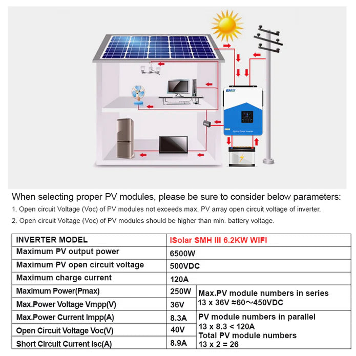 Easun Power 6.2KW Solar Inverter 120A MPPT Solar Controller Built -in WiFi