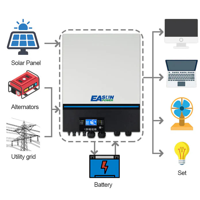 Easun Power 11KW Solar Inverter 150A MPPT Solar Charge Controller Built -in WiFi